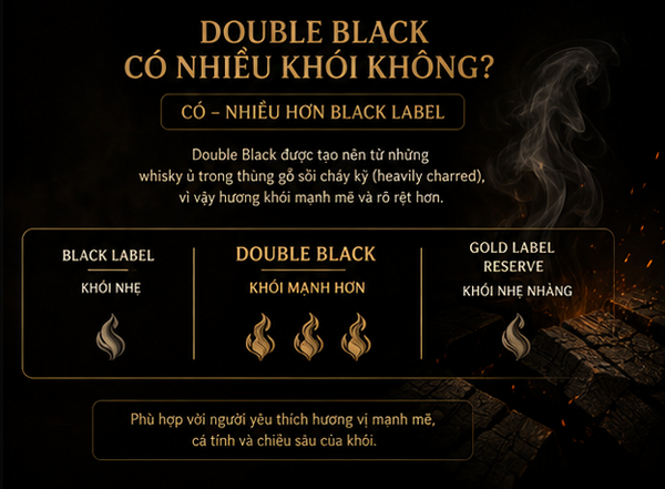 Double Black có nhiều khói