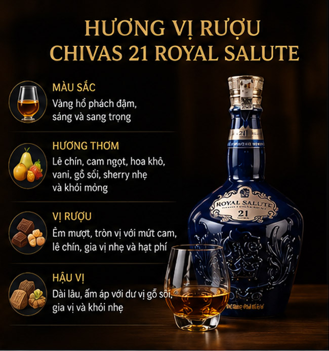 Hương Vị Rượu Chivas 21 Royal Salute