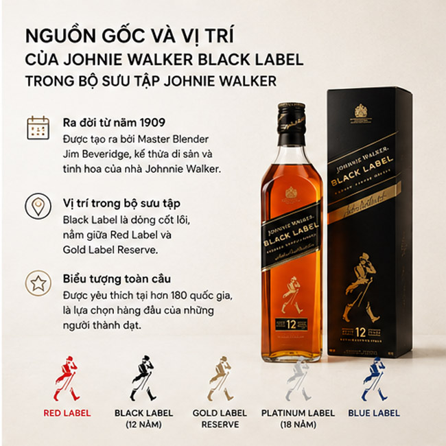 Lịch Sử Hình Thành Johnnie Walker Black Label