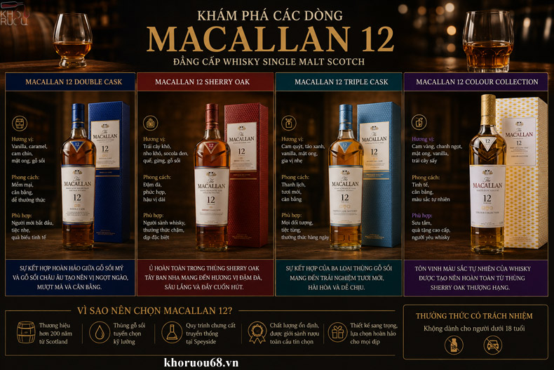 Rượu Macallan 12