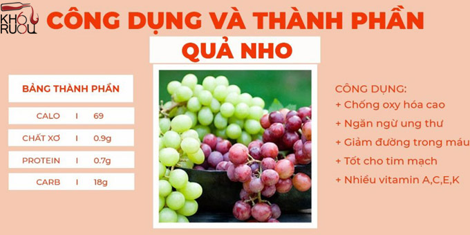 thanh-phan-cua-nho-lam-ruou-vang thanh phan cua nho lam ruou vang