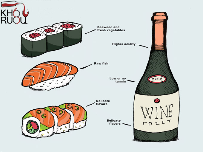 Rượu vang Menuts Bordeaux Moelleux Blanc Sushi và rượu vang Menuts Bordeaux Moelleux Blanc