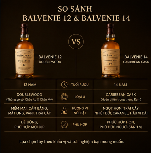So sánh Balvenie 12 và Balvenie 14