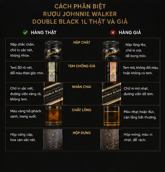 Cách Phân Biệt Rượu Johnnie Walker Double Black Thật Và Giả