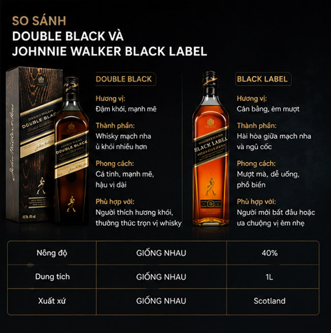 so sanh double black va black label