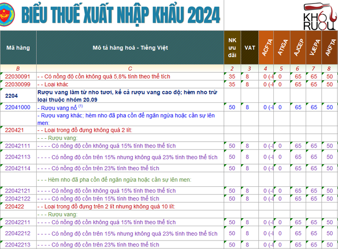 Tìm hiểu quy trình nhập khẩu rượu ngoại