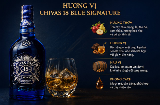 Hương Vị Rượu Chivas 18 Blue Signature