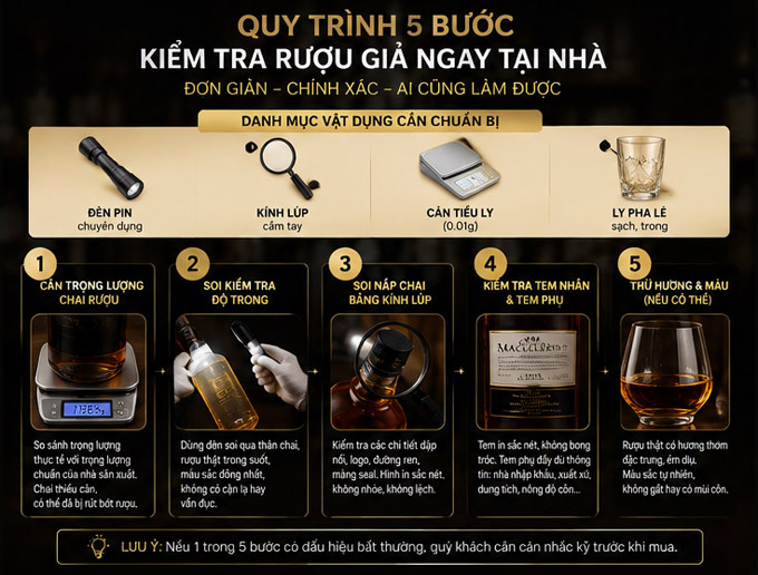 kiểm tra rượu giả
