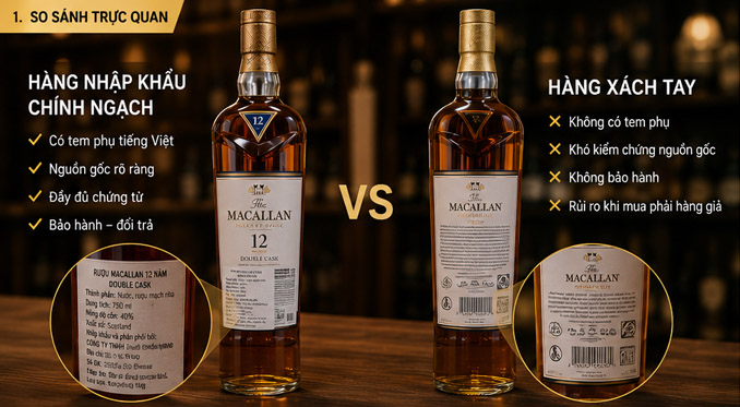 Rượu Ngoại Xách Tay Và Rượu Ngoại Nhập Khẩu Chính Hãng: Đâu Là Lựa Chọn Đúng Đắn?
