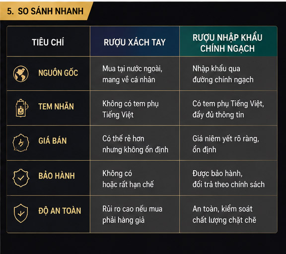 So sanh rượu xách tay và rượu nhập khẩu chính ngạch