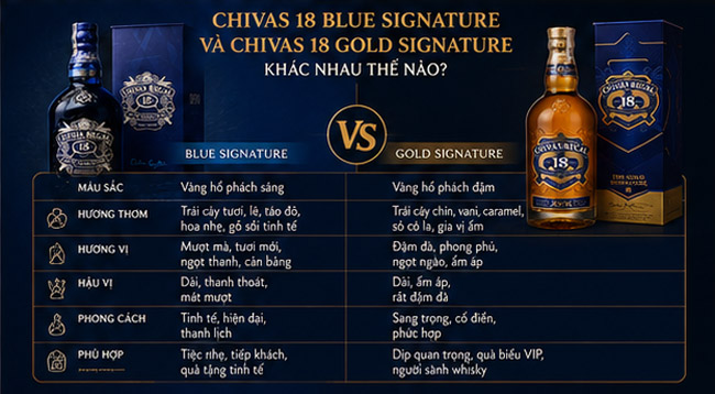 Chivas 18 Blue Signature Và Chivas 18 Gold Signature Khác Nhau Thế Nào?