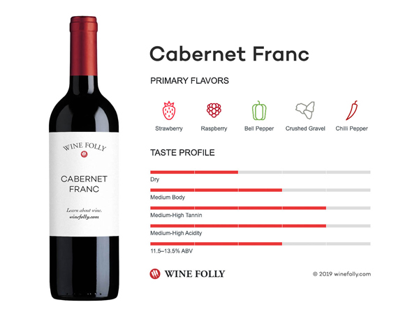 Rượu vang giống nho Cabernet Franc
