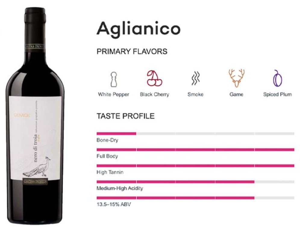 Hương vi Giống nho Aglianico