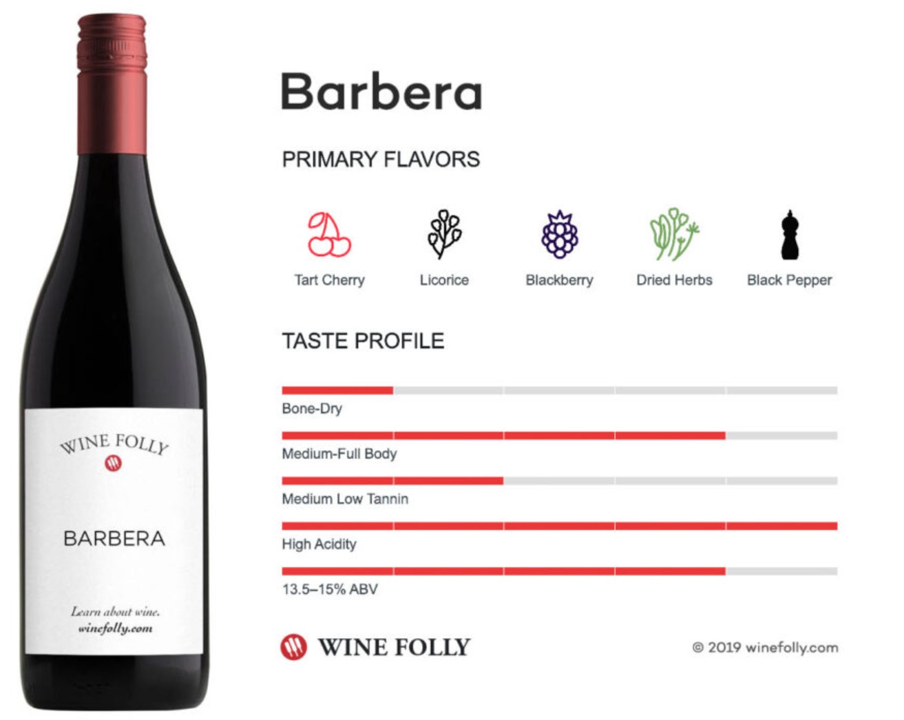 Hương vị vang từ giống nho Barbera
