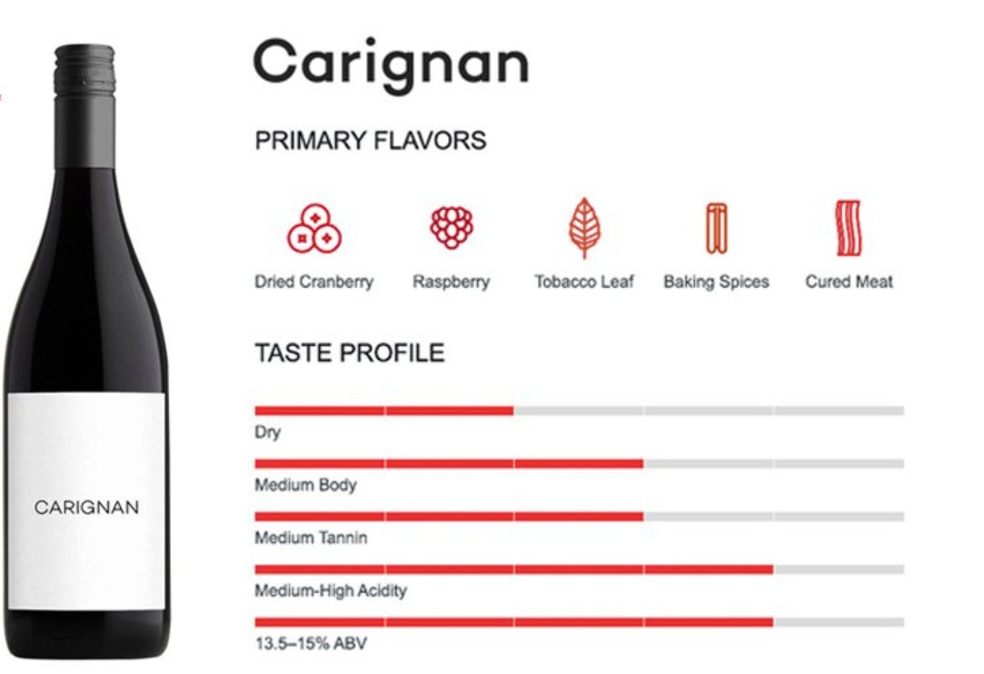 Đặc điểm rượu vang từ Carignan