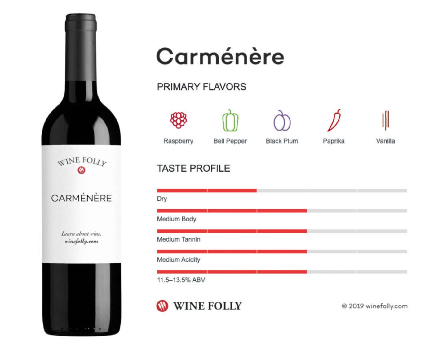 Đặc điểm rượu vang Carménère