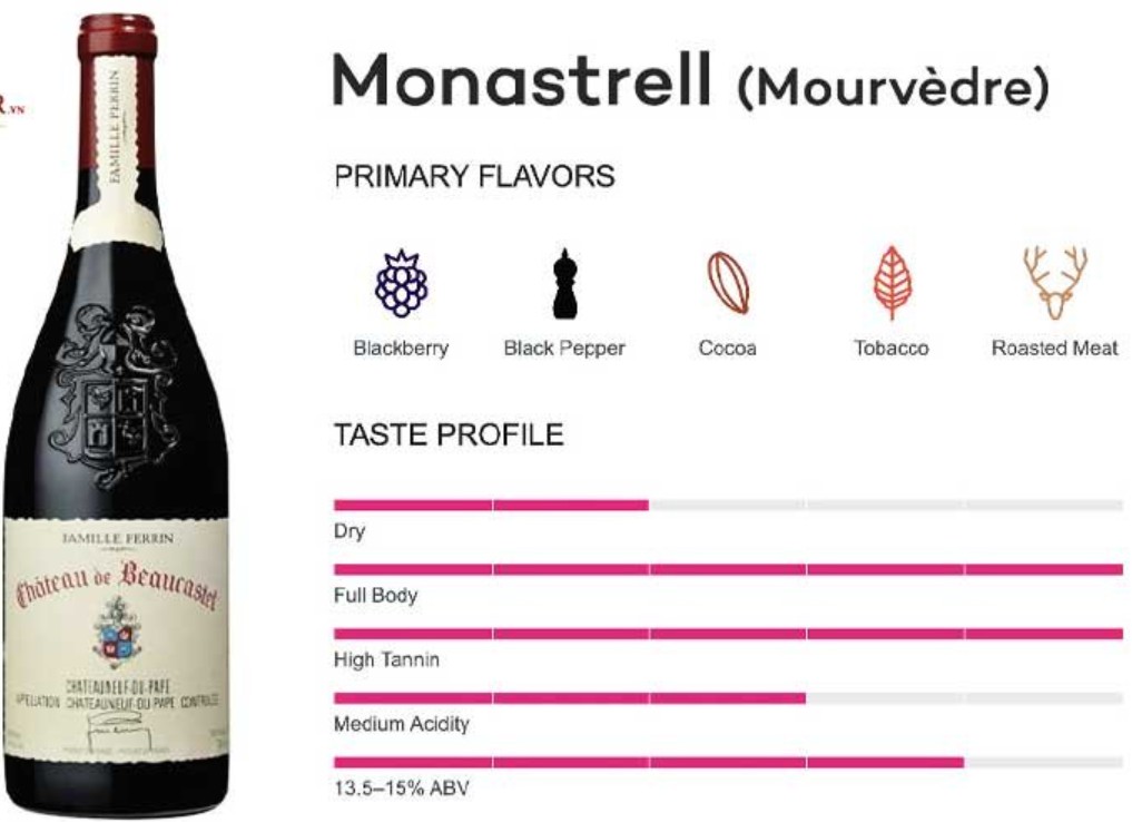 Đặc điểm nổi bật của Mourvèdre