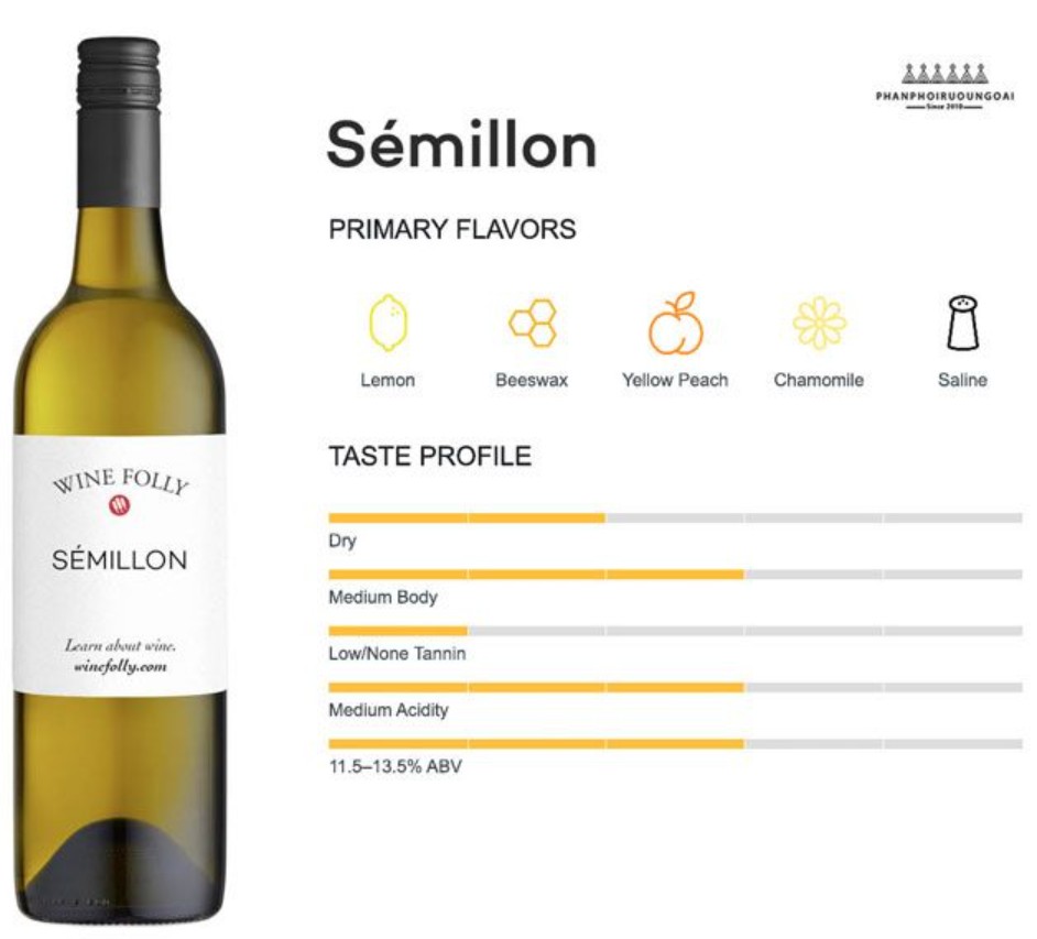 Hương vi Giống nho Semillon