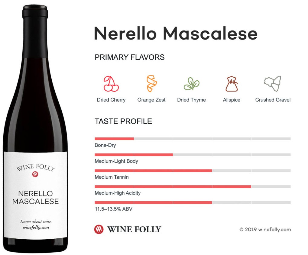 Hương vị của Giống nho Nerello Mascalese