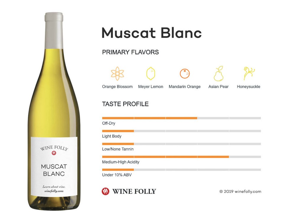 Hướng vị nho Moscato