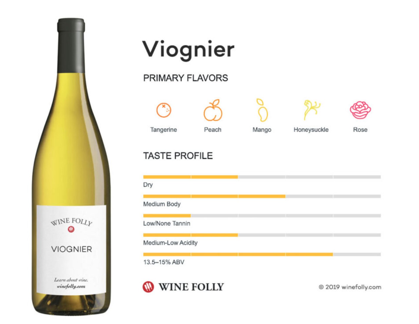 Đặc điểm nổi bật của Viognier