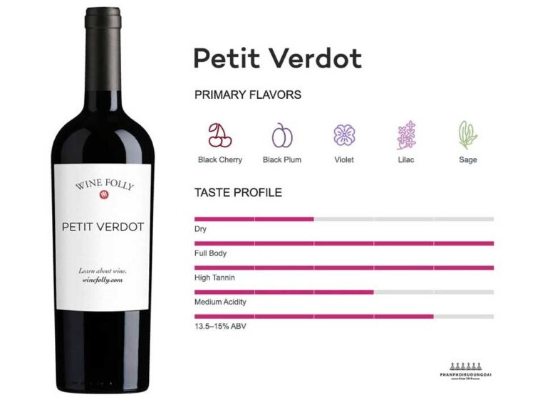 Hương vị Petit Verdot 
