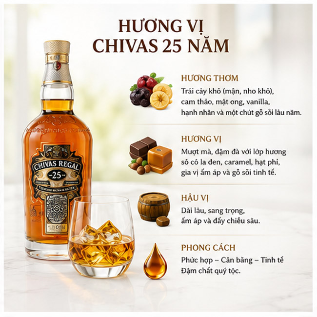 Hương Vị Rượu Chivas 25 Năm