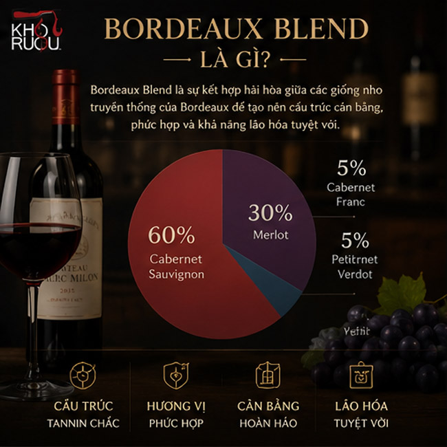 Bordeaux Blend 