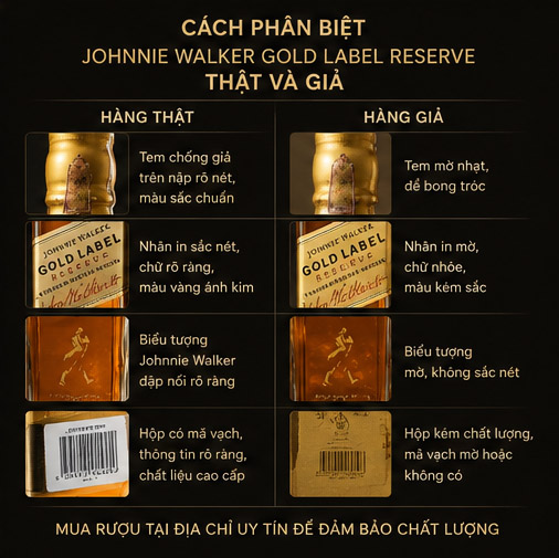 Cách Phân Biệt Rượu Johnnie Walker Gold Label Reserve Thật Và Giả