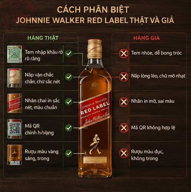 Cách Phân Biệt Rượu Johnnie Walker Red Label Thật Và Giả