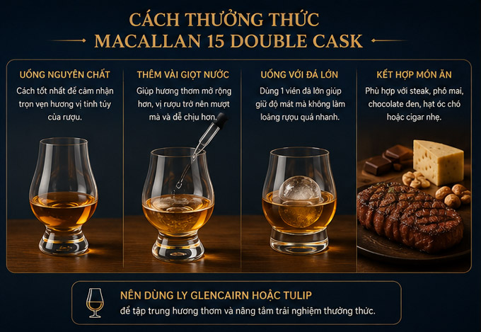 Cách Thưởng Thức Macallan 15 Double Cask