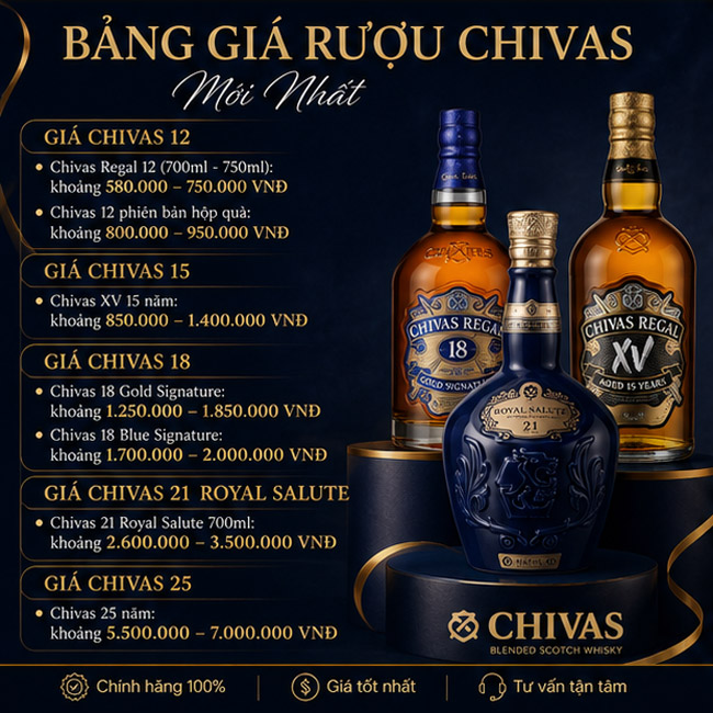 Bảng Giá Rượu Chivas 