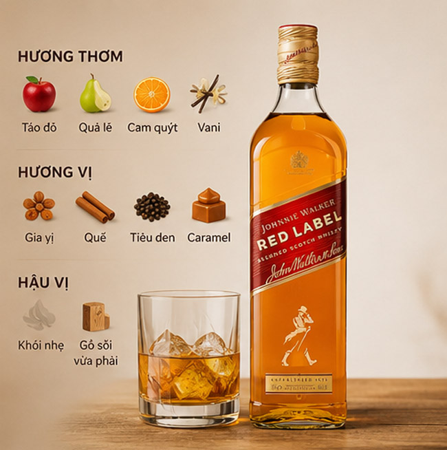 Hương Vị Rượu Johnnie Walker Red Label
