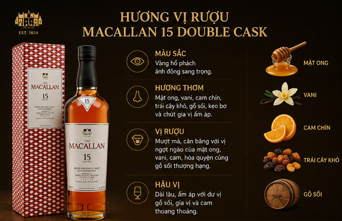 Hương Vị Rượu Macallan 15 Double Cask