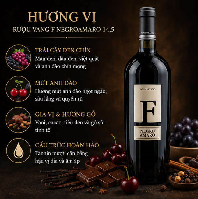 Hương vị rượu vang F Negroamaro