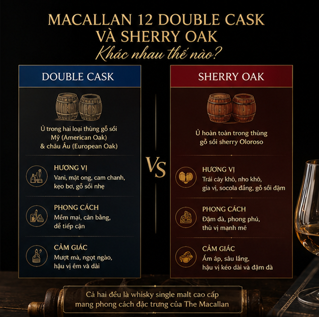 Macallan 12 Double Cask và Sherry Oak
