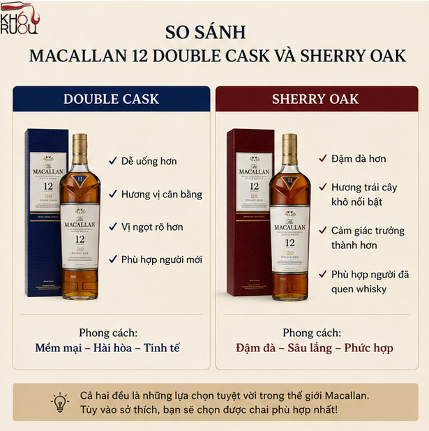 Macallan 12 Double Cask