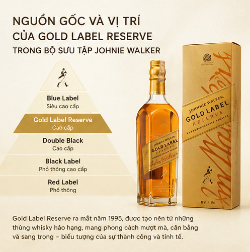 Nguồn Gốc Và Vị Trí Của Gold Label Reserve