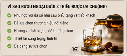 Vì sao rượu ngoại dưới 3 triệu được ưa chuộng