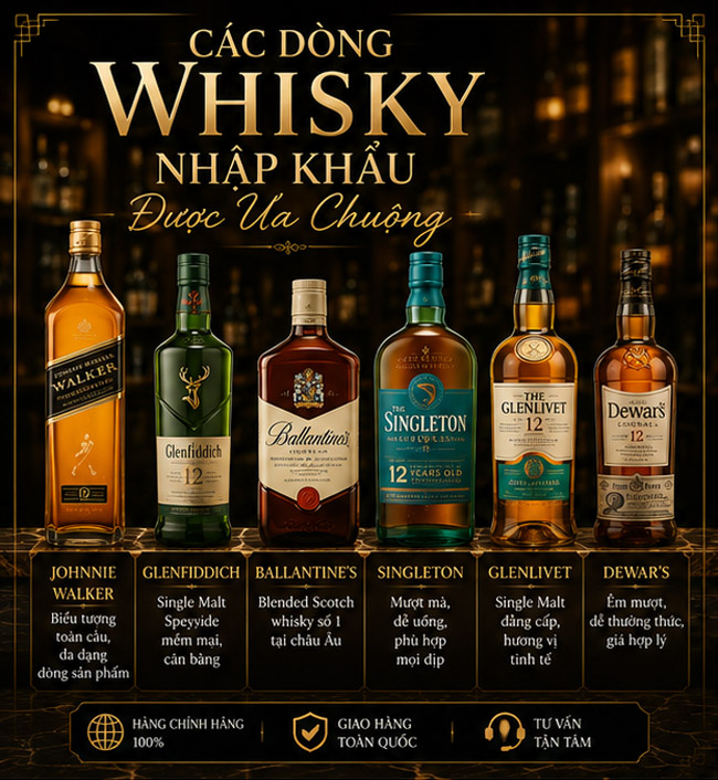 Các Dòng Whisky Nhập Khẩu 
