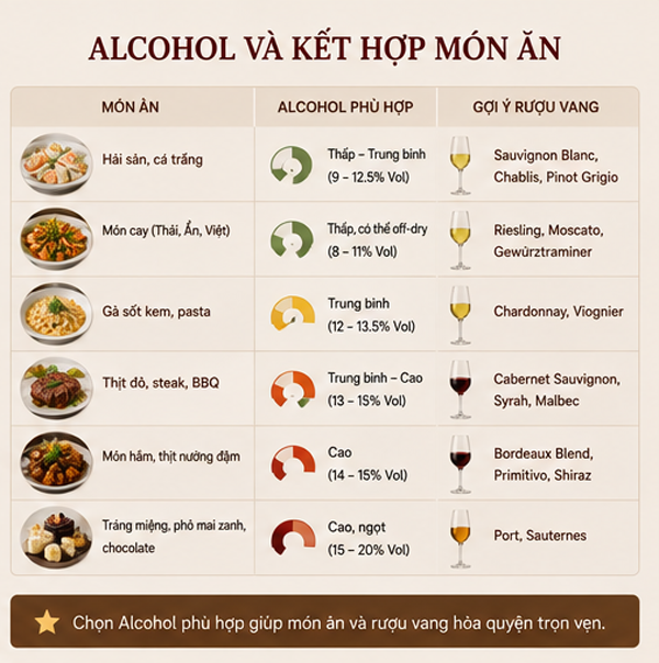Alcohol Và Kết Hợp Món Ăn