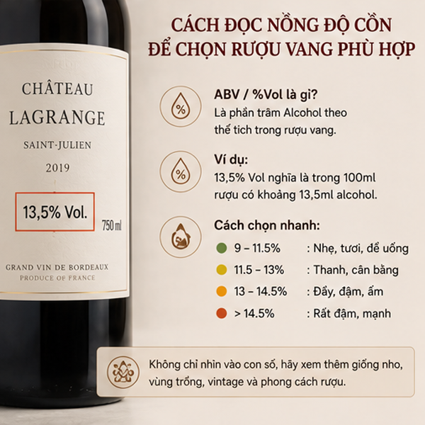 Cách Đọc Nồng Độ Cồn Để Chọn Rượu Vang Phù Hợp