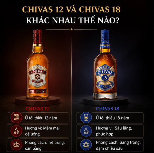 Chivas 12 và Chivas 18
