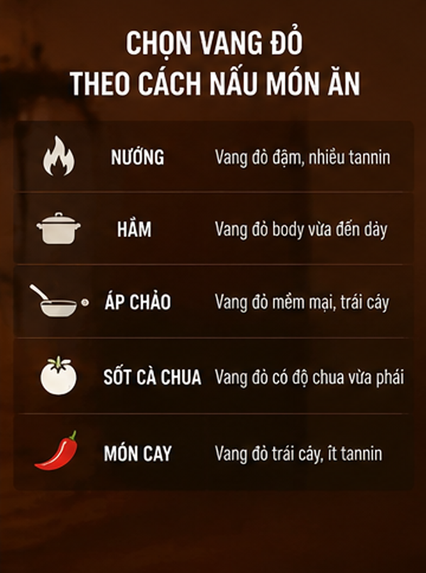 Rượu vang đỏ uống với món gì? Cẩm nang kết hợp món ăn giúp ly vang tròn vị hơn Chọn vang đỏ theo cách nấu món ăn