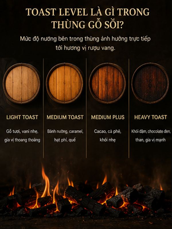 Oak Aging Là Gì? Ủ Gỗ Sồi Ảnh Hưởng Đến Hương Vị Rượu Vang Như Thế Nào? Toast Level là mức độ nướng mặt trong của thùng gỗ sồi