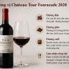 Hương vị Château Tour Fonrazade 2020